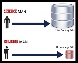 Religious people on Earth need to update their database connection to the 21st century database